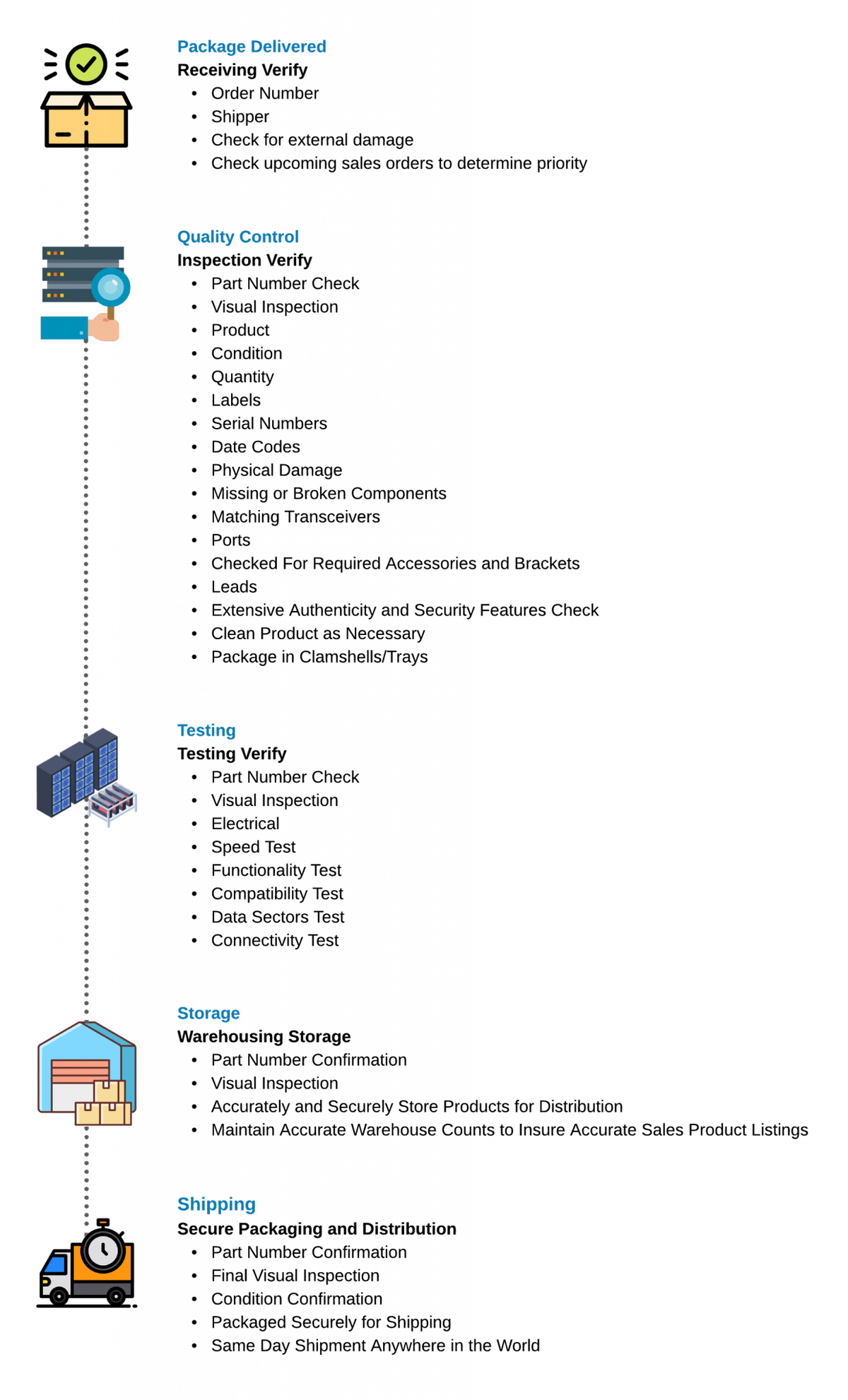 Cloud Storage Corp